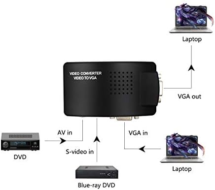 HDSUNWSTD מחשב נייד מחשב נייד וידאו מורכב טלוויזיה RCA Composite S-Video AV פנימה למחשב VGA LCD OUT