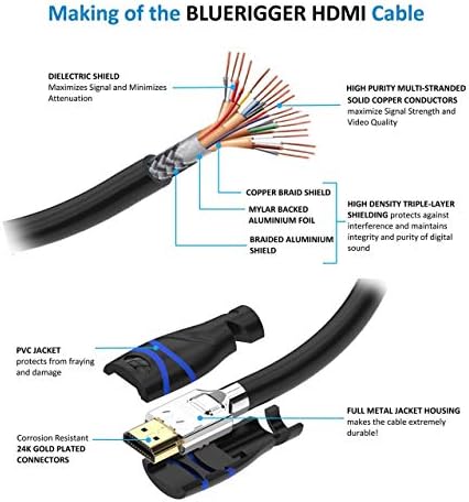 Bluerigger 4K HDMI כבל - 15ft עם כבל הרחבה של 4K HDMI - 6ft