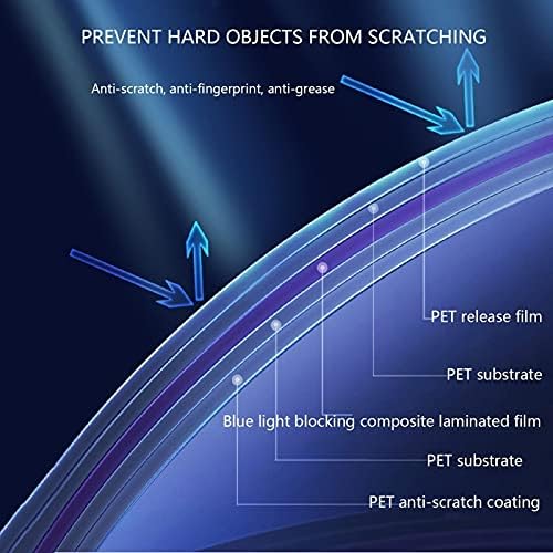 CHHD אנטי מבט LCD מגן מגן על סרט PET אנטי אצבעות סרט/סינון אנטי-השתקפות/פילטר אור אנטי-כחול עבור LCD,