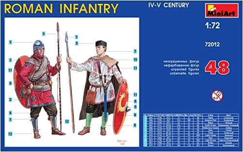מיני אמנות פלסטיקה חיל רגלים רומי. המאה הרביעית-החמישית