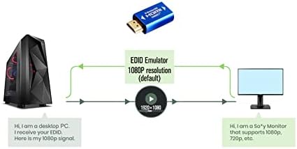 Srhonyra Hdmi EDID Elulator Passthrough 2 חבילה HDMI 1920 × 1080 דור 4 דור אלומיניום מתאים למפצל וידאו